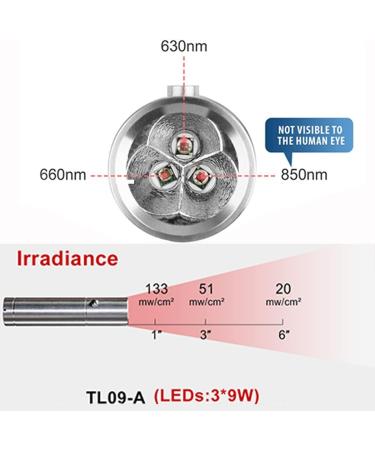MWDY LED Handheld Red Light Therapy Device Red Light with 3 LEDs Portable Red Lamp Therapy Torch for Joint and Muscle Pain - Buy Online on GoSupps.com