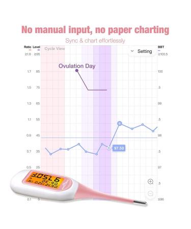 EasyHome Smart Basal Thermometer with Large Backlit Screen | FSA Eligible | Period Tracker with Premom App | Accurate Fertility Prediction #EBT-300 - Buy Online on GoSupps.com