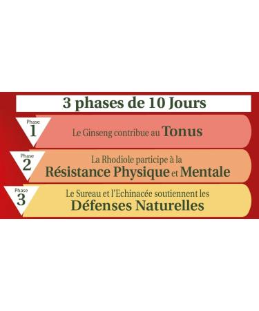 HERBESAN -TONUS PROGRAM - Immunity & Energy in 3 phases- 6 plants including Ginseng- Made in France - 30 ampoules - Buy Online on GoSupps.com