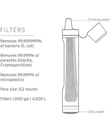 LifeStraw Peak Series: BPA-Free Personal Water Straw Filter for Emergency & Outdoor Survival | Ultra-Lichen Water Supply - Buy Online on GoSupps.com