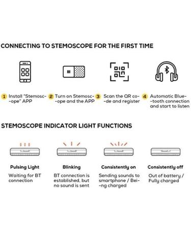 Stemoscope Smart Listening Device - Smart Activity Fitness Tracker for Monitoring Heart Rhythms and Lung Sounds - Buy Online on GoSupps.com