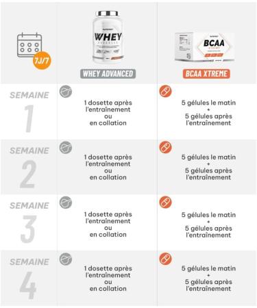 Superset Nutrition | Muscle Recovery Program - 100% Whey Protein Advanced 900g Choco Nut - Bcaa Xtreme | Optimal muscle recovery in 4 weeks. - Buy Online on GoSupps.com