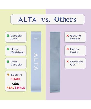 ALTA Mini Loop Bands - Premium Durable Latex Small Resistance Bands for Women | Booty & Leg Stretch Bands for Pilates & Physical Therapy | Set for Effective Workouts - Buy Online on GoSupps.com