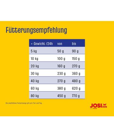 JosiDog Active (3 x 2.7 kg) Food for Adult Dogs Dry Food Dry Food Food by Josera - Buy Online on GoSupps.com