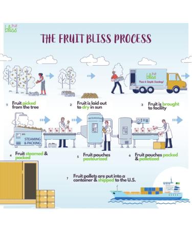 Buy Organic Turkish Figs - 6 Pack Dried Fruit Snacks (5oz) | Healthy & Delicious - Buy Online on GoSupps.com