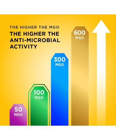 Manuka Gold 100 MGO Manuka Honey 500g - Pure, Certified, Premium Quality - Buy Online on GoSupps.com