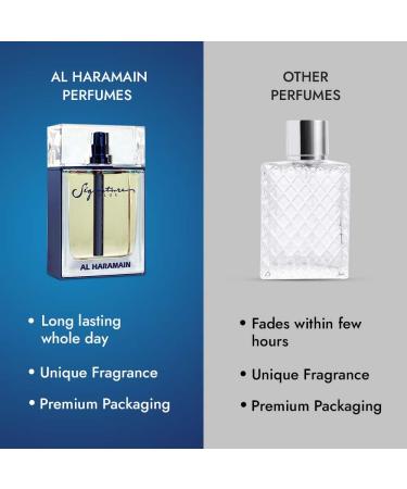 Al Haramain Signature Blue Eau De Parfum Spray for Unisex 3 4 Ounce - Buy Online on GoSupps.com