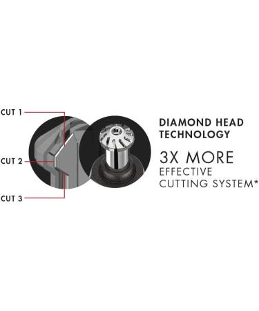 Conair The Barber Shop Pro Series Battery Operated Diamond Head Nose/ear Trimmer 0.35 Pounds - Buy Online on GoSupps.com