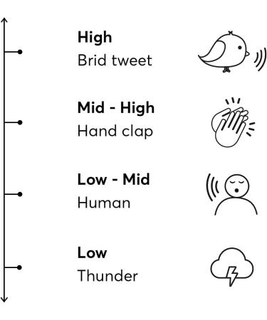 Flare Calmer Kids Ear Plugs - Soft Reusable Silicone for Noise Reduction Without Blocking Sound - Translucent - Buy Online on GoSupps.com