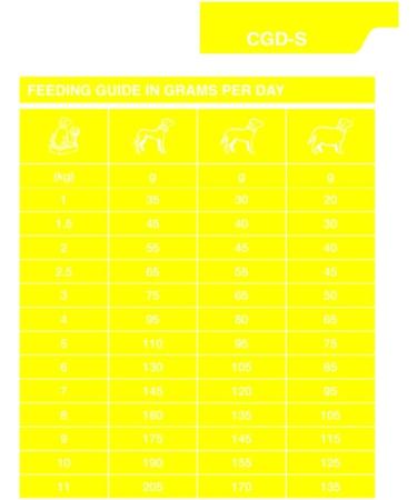 SPECIFIC Canine Senior CGD-S Small Breed 1 kg - Buy Online on GoSupps.com