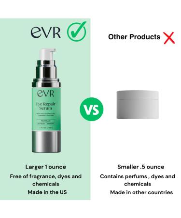 Caffeine Eye Cream for Dark Circles & Puffiness - Anti-Aging Fragrance-Free Sensitive Skin - 1 Oz - Made in USA - Buy Online on GoSupps.com