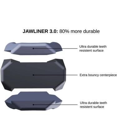Jawliner 3.0 - Original Jawline Exerciser for Defined Jaw & Face Shape - Buy Online on GoSupps.com