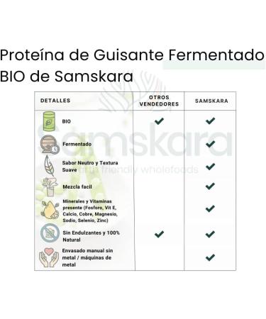  Samskara Pea Protein Powder (83%) | Organic Organic | Fermented | Smooth Neutral 100% Natural | Samskara (3 kg) - Buy Online on GoSupps.com