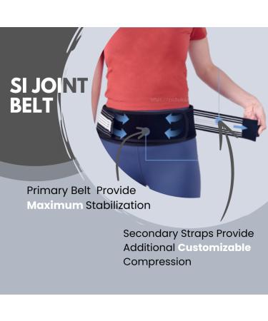 Sciatica Pain Relief Back Brace | SI Belt for Lower Back & Pelvic Support | X-Large Sacroiliac Hip & Nerve Pain Relief for Men & Women - Buy Online on GoSupps.com