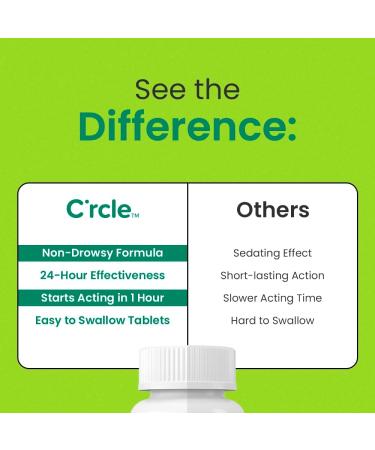 C'rcle Cetirizine HCL 10mg 365 Tablets - Antihistamine for Indoor & Outdoor Allergies - Runny Nose, Itchy & Watery Eyes Relief - Buy Online on GoSupps.com