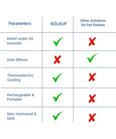 K LKUF Cooling Wristband | Instant Relief from Hot Flashes Menopause Bracelet | Improve Sleep | Lightweight Portable & Rechargeable | One-Touch Operation - Small - Buy Online on GoSupps.com