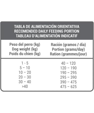 BREEDNA - Adult Premium 3kg | Dry Food for Adult Dogs with Dehydrated Chicken | with 80% Animal Protein and Omega 3 and 6 Fatty Acids | Ideal for Medium/High Physical Activity - Buy Online on GoSupps.com