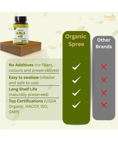 ORGANIC SPREE Aloe Vera & Amla Combo Pack- 2X120 Tablets USDA Organic Aloe Barbadensis Supplement - Buy Online on GoSupps.com