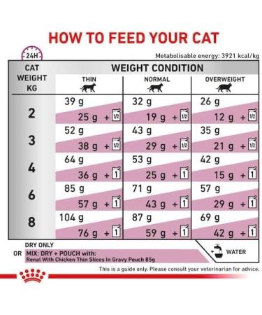 ROYAL CANIN Renal Feline - Cat (RF 23) 400g - Buy Online on GoSupps.com