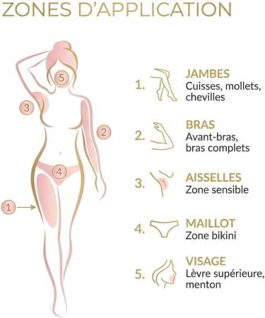Lot de 2 Huiles de fourmi 30 ml Spray - Contre la pousse des poils - Natureluxy - Buy Online on GoSupps.com