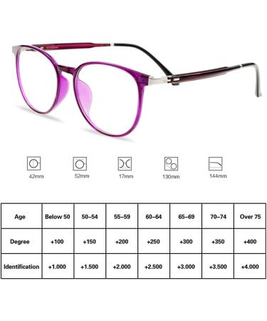 Eyephd Ladies Retro Smart Progressive Multi-Focus Anti-Blue Light Reading Glasses - Ultra-Light & Stylish - Buy Online on GoSupps.com