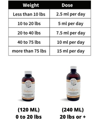 Dolores (120 ML) Natural Herbal Product (Cats and Dogs) to Reduce Inflammation and Joint Bone and Tendon Pain. - Buy Online on GoSupps.com