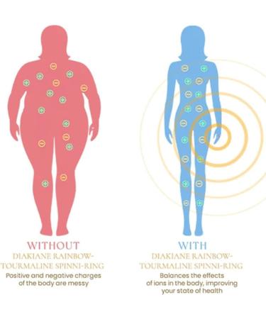 Magnetic Therapy Weight Loss Ring - Adjustable Anti-Fear Lymph Drainage - Therapeutic Relief for Men & Women - Buy Online on GoSupps.com