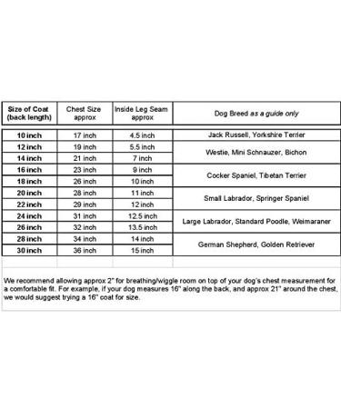 Trouser Suit Waterproof Dog Rain Coat Onesie Black (18 inch) - Buy Online on GoSupps.com