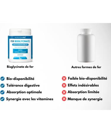 Iron Bysglycinate - 60 Capsules | With Vitamins C B9 | Highly Absorbable | Health/Immunity | Made in France | Nutrit - Buy Online on GoSupps.com