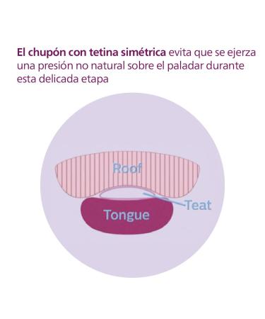 Buy Philips Avent Ultra Soft Pacifier 6-18 Months SCF223/04 - Pink (2 Pack) | Best International Shipping - Buy Online on GoSupps.com