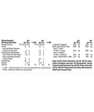 Weider 60% Protein Bar 24-Pack | High Protein with Glutamine & BCAA | Salted Peanut-Caramel - Best for Muscle Building & Fitness - Buy Online on GoSupps.com