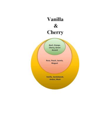 Cherry Vanilla Perfume - Vanilla & Cherry 50 ML / 1.7 FL OZ Eau De Parfum New - Buy Online on GoSupps.com