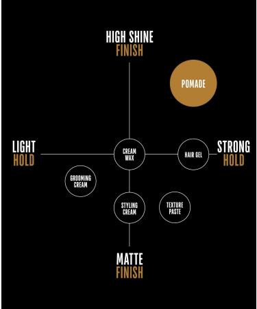 GO247 Real Men Pomade For Men 2 oz Pomade - Buy Online on GoSupps.com