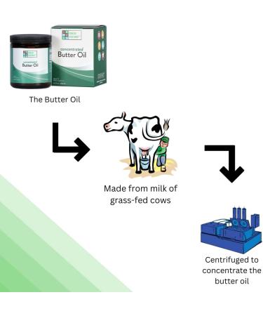 Green Pasture Concentrated Butter Oil Liquid - 6.4 fl. oz. - High CLA & Vitamin A - 6.4 oz - Buy Online on GoSupps.com