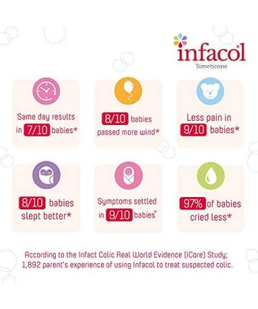 Infacol Simeticone Liquid 85ml - Effective Colic Relief for Babies from Birth Onwards - Buy Online on GoSupps.com