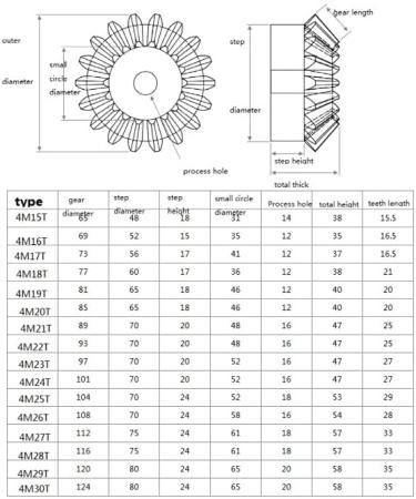 Buy MKSIWSA Industry 4 Mod 16t (4 Teeth) - International Shipping Available - High-Quality Gear for Industrial Applications - Buy Online on GoSupps.com