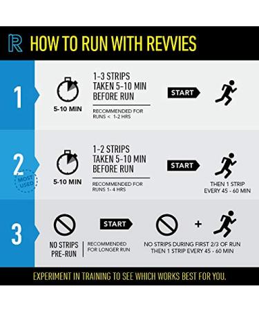Revvies Extra Strength Caffeine Strips - Mint Flavor 100mg | Sugar-Free Vegan | 30 Individually Wrapped Strips | Ideal for Athletes - Buy Now - Buy Online on GoSupps.com