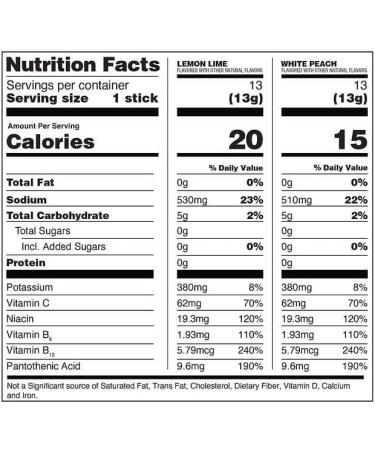 Buy Sugar-Free Liquid Hydration Multiplier Variety Pack | 12 Sticks White Peach & Lemon Lime | Non-GMO | Easy Open | International Shipping - Buy Online on GoSupps.com