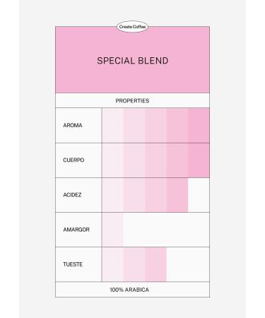 CREATE/100% Arabica Coffee Beans Special Blend/Combination of citrus apple and lemon nuances 250g - Buy Online on GoSupps.com