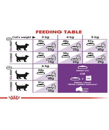 Royal Canin Sensible Adult Dry Cat Food 10kg - Buy Online on GoSupps.com