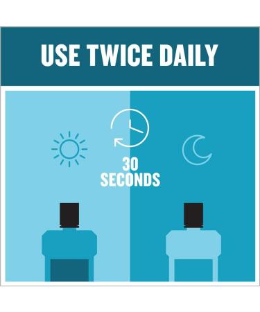 Listerine Zero Antiseptic Mouthwash 1.5 Litres Cool Mint (1.5L) Mouthwash - Buy Online on GoSupps.com