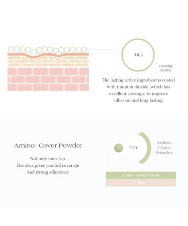 Everlasting Vegan Cushion Foundation - Slim Fit, Light Adherence to Skin (21 Ivory) - Buy Online on GoSupps.com