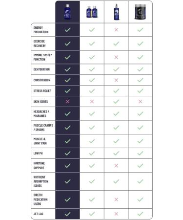 Aussie Trace Minerals - Magnesium Rich Low Sodium Complete Electrolyte Drops for Hydration Energy & Recovery - 2oz / 60ml Liquid Supplement - Vegan Keto Friendly - Buy Online on GoSupps.com