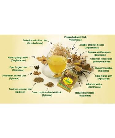 Link SAMAHAN Natural Herbal Ayurvedic Drink Herbal Tea - Herbal Ceylon Tea - Direct from Sri Lanka - Does not expire up to two years from manufacture -BULK & RETAIL (300) - Buy Online on GoSupps.com