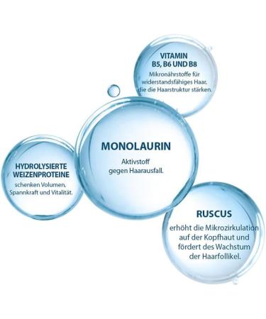 DUCRAY Anaphase+ shampoo supplementary for hair loss 400 ml shampoo - Buy Online on GoSupps.com