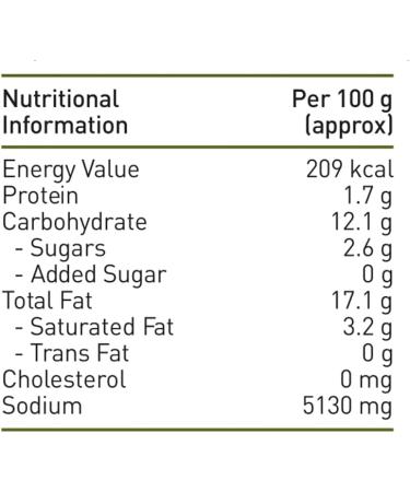 Priya Amla Pickle 300g - Buy Online on GoSupps.com