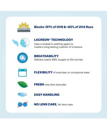 Shop Acuvue Moist 1-Day Contact Lenses - 90 Pack | -5.75 8.50 14.2 | International Shipping Available - Buy Online on GoSupps.com