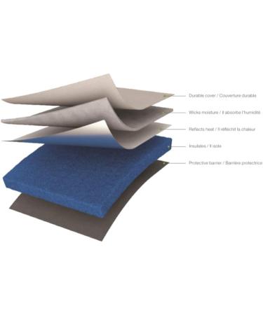 Cricut EasyPress Mat (12x12) - Heat Press Protective Mat for HTV Projects - Gray - Buy Online on GoSupps.com