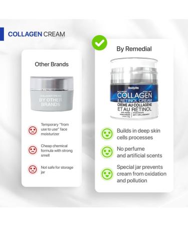 Bodylife Face Moisturizer Cream Anti Aging Neck Firming Cream Collagen Day & Night Face Cream with Nicotinamide Acid for Women & Men 1.76oz - Buy Online on GoSupps.com