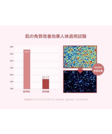 TEABLESS Fig Peach Oolong Tea Perfumed Body Wash Hydrating Vegan Body Cleanser for Sensitive Skin | Gentle Moisturizing Non-Sticky Fig Fruity Scent Mild Scrub | Korean Skin Care - Buy Online on GoSupps.com